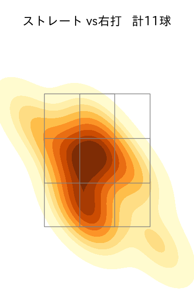 長谷部 銀次 配球ヒートマップ(2023年st月)