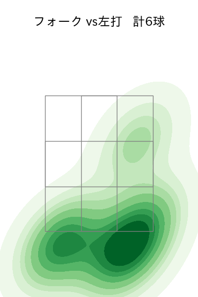 松本 竜也 配球ヒートマップ(2023年st月)