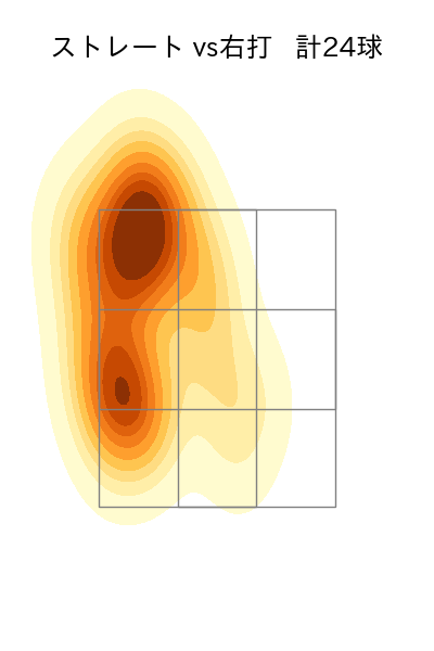 松本 竜也 配球ヒートマップ(2023年st月)