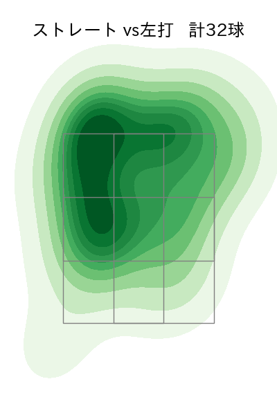河野 佳 配球ヒートマップ(2023年st月)