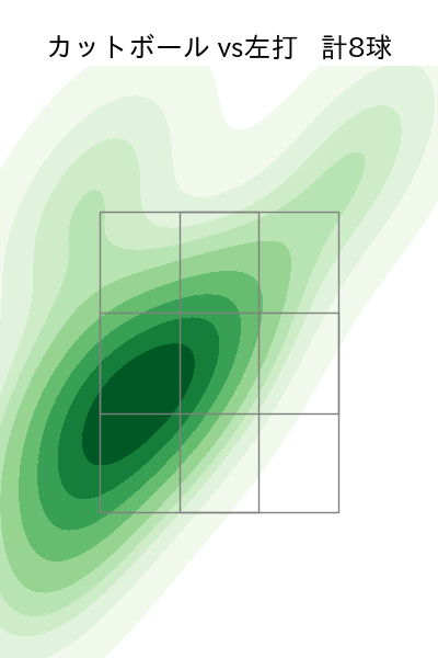 河野 佳 配球ヒートマップ(2023年st月)