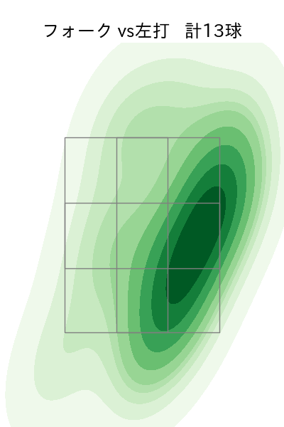 河野 佳 配球ヒートマップ(2023年st月)