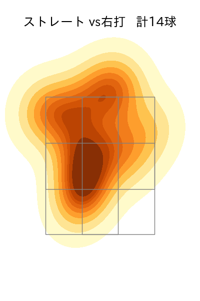 河野 佳 配球ヒートマップ(2023年st月)