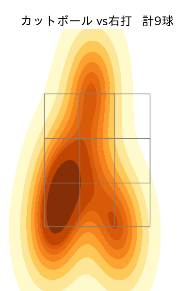 河野 佳 配球ヒートマップ(2023年st月)