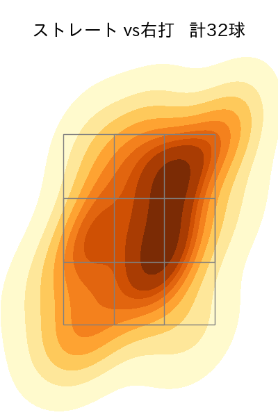アドゥワ 誠 配球ヒートマップ(2023年st月)