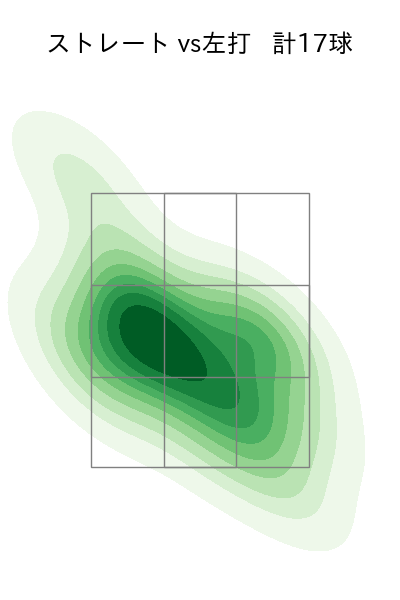 玉村 昇悟 配球ヒートマップ(2023年st月)