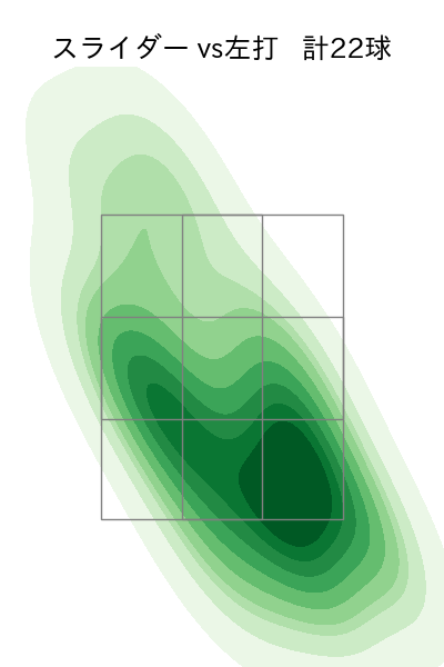 玉村 昇悟 配球ヒートマップ(2023年st月)