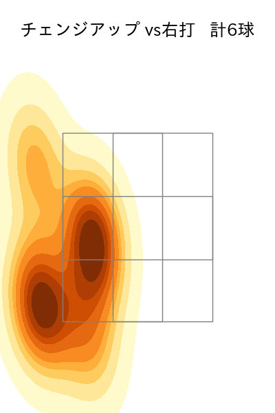 玉村 昇悟 配球ヒートマップ(2023年st月)