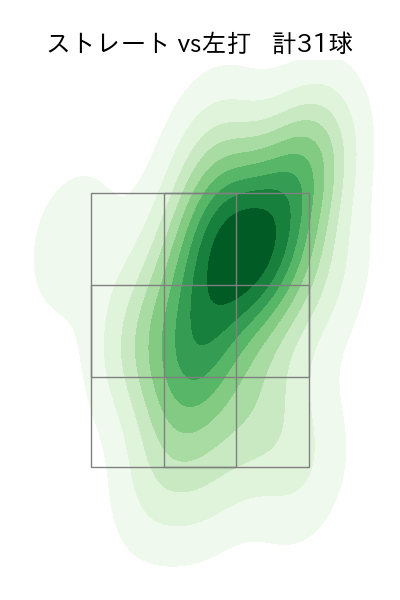 遠藤 淳志 配球ヒートマップ(2023年st月)