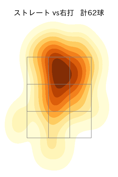 遠藤 淳志 配球ヒートマップ(2023年st月)