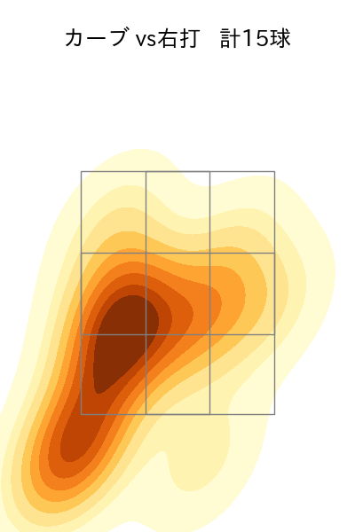 遠藤 淳志 配球ヒートマップ(2023年st月)