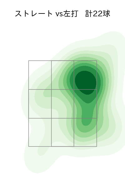 ターリー 配球ヒートマップ(2023年st月)
