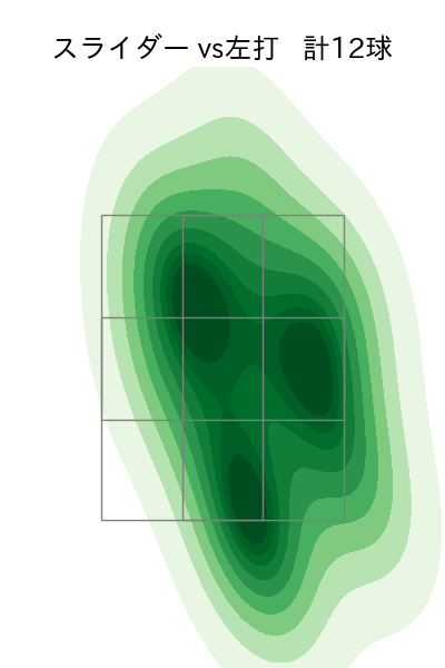 ターリー 配球ヒートマップ(2023年st月)