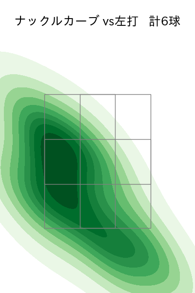 ターリー 配球ヒートマップ(2023年st月)