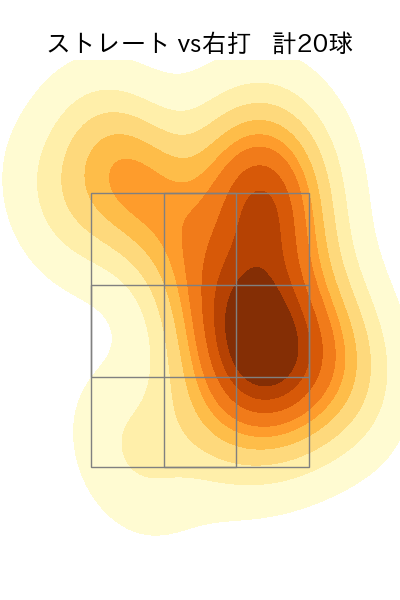 ターリー 配球ヒートマップ(2023年st月)