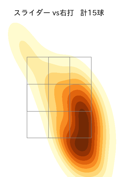 ターリー 配球ヒートマップ(2023年st月)