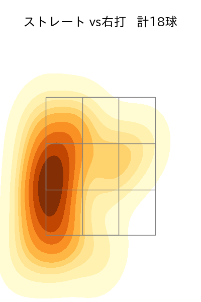 大道 温貴 配球ヒートマップ(2024年3月)