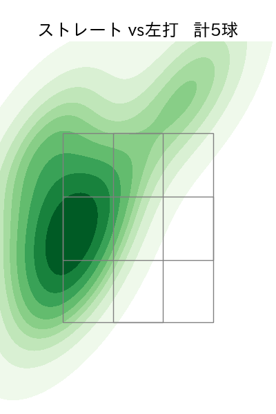 栗林 良吏 配球ヒートマップ(2024年3月)