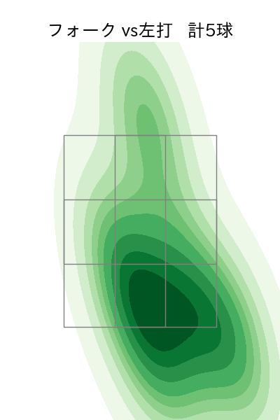 栗林 良吏 配球ヒートマップ(2024年3月)
