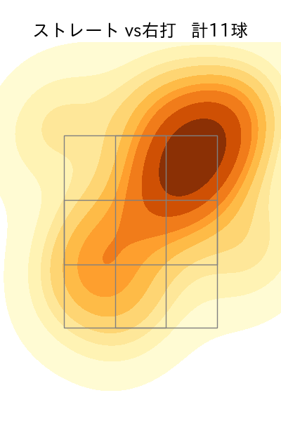 益田 武尚 配球ヒートマップ(2024年3月)