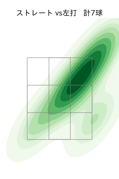 河野 佳 配球ヒートマップ(2024年3月)