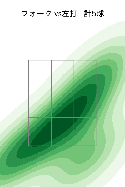 河野 佳 配球ヒートマップ(2024年3月)