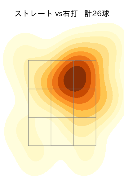 河野 佳 配球ヒートマップ(2024年3月)