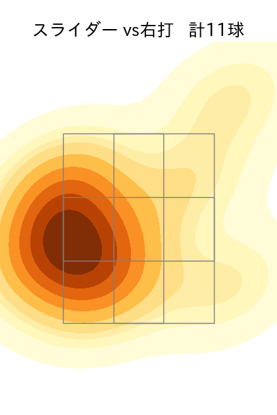 河野 佳 配球ヒートマップ(2024年3月)