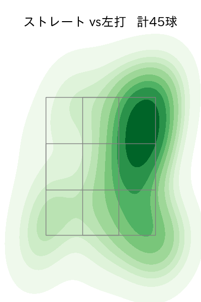 大瀬良 大地 配球ヒートマップ(2024年4月)