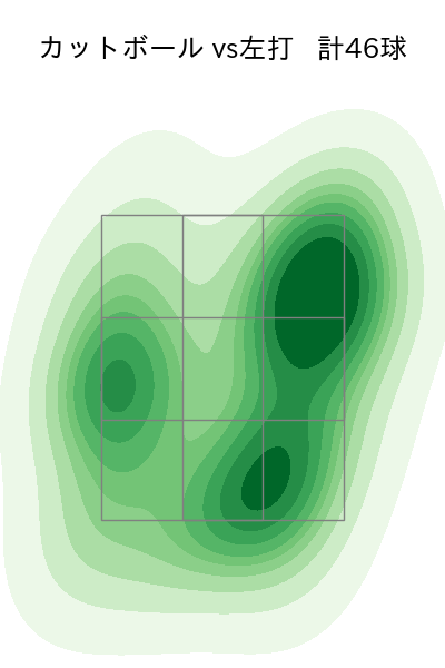 大瀬良 大地 配球ヒートマップ(2024年4月)