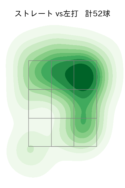 森下 暢仁 配球ヒートマップ(2024年4月)