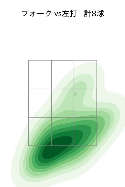 森下 暢仁 配球ヒートマップ(2024年4月)