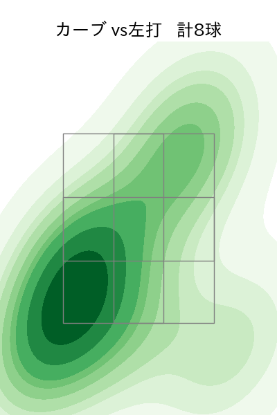 森下 暢仁 配球ヒートマップ(2024年4月)