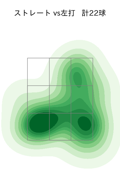 栗林 良吏 配球ヒートマップ(2024年4月)