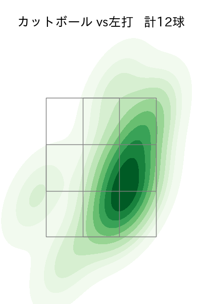 栗林 良吏 配球ヒートマップ(2024年4月)
