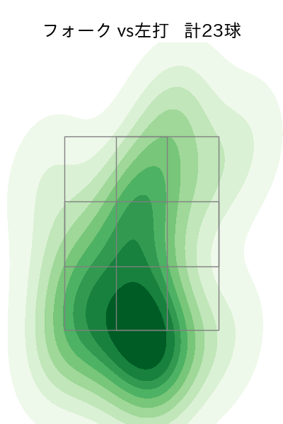 栗林 良吏 配球ヒートマップ(2024年4月)