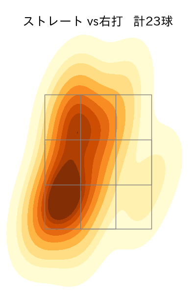 栗林 良吏 配球ヒートマップ(2024年4月)