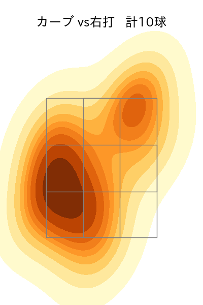 栗林 良吏 配球ヒートマップ(2024年4月)