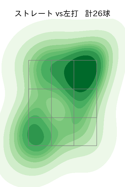 中﨑 翔太 配球ヒートマップ(2024年4月)