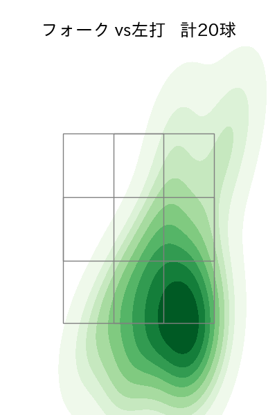 中﨑 翔太 配球ヒートマップ(2024年4月)