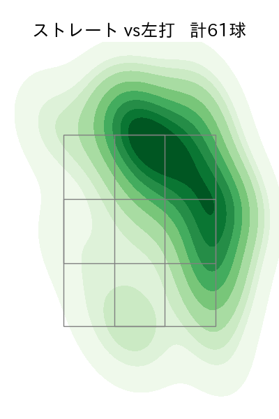 黒原 拓未 配球ヒートマップ(2024年4月)