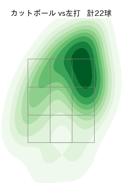 黒原 拓未 配球ヒートマップ(2024年4月)