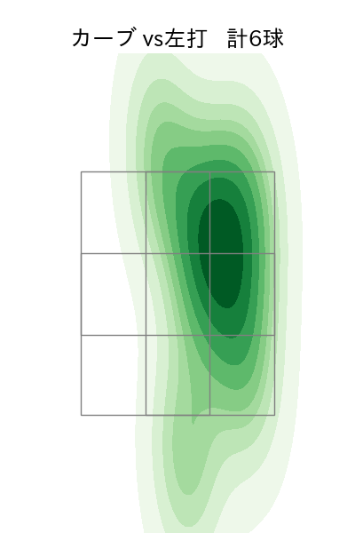 黒原 拓未 配球ヒートマップ(2024年4月)