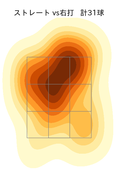 黒原 拓未 配球ヒートマップ(2024年4月)