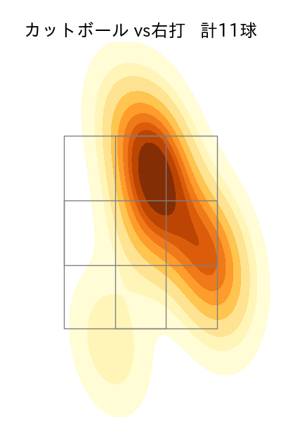 黒原 拓未 配球ヒートマップ(2024年4月)