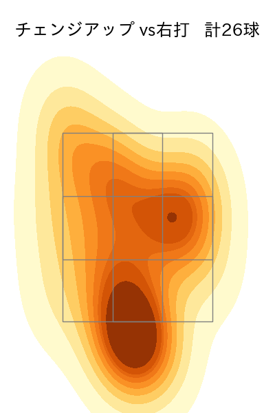 黒原 拓未 配球ヒートマップ(2024年4月)