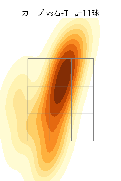 黒原 拓未 配球ヒートマップ(2024年4月)
