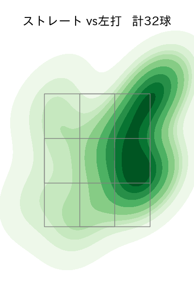 益田 武尚 配球ヒートマップ(2024年4月)