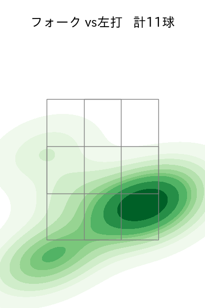 益田 武尚 配球ヒートマップ(2024年4月)