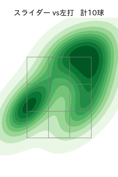 益田 武尚 配球ヒートマップ(2024年4月)